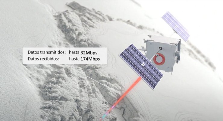 OneWeb, спутник, спутниковый интернет