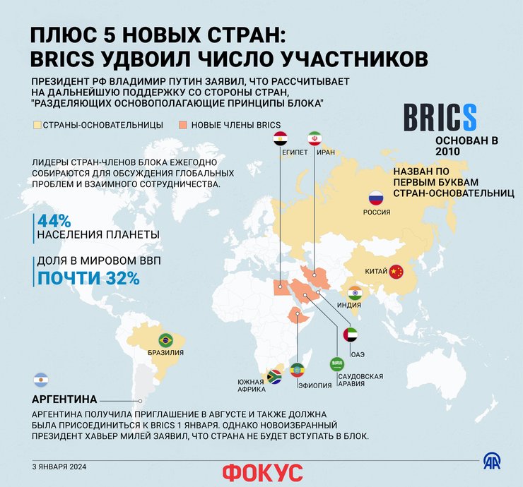 какие страны входят в БРИКС, БРИКС, новые члены БРИКС, расширение БРИКС, Путин БРИКС, БРИКС Иран, БРИКС Саудовская Аравия, БРИКС Египет, БРИКС Африка, БРИКС Эфиопия, БРИКС Индия, БРИКС Китай, БРИКС ОАЭ, БРИКС Аргентина, БРИКС БАРКС ЮАР, БРИКС ЮАР, БРИКС ЮАР, БРИКС Большая семерка, БРИКС G7