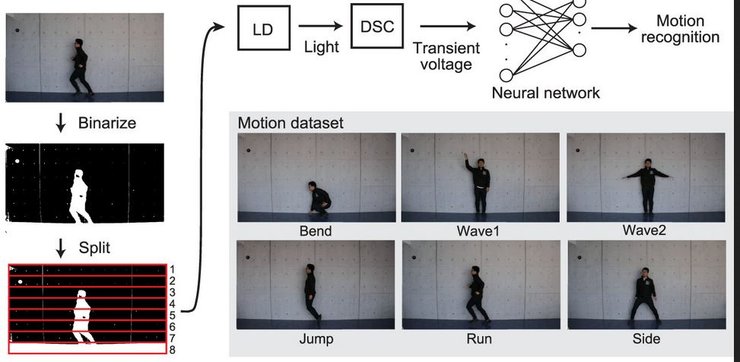 ШІ, технології, фото