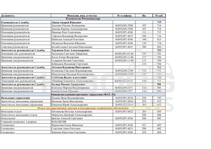 Роскомнадзор, Роскомнадзор хакеры, Роскомнадзор телефоны, Роскомнадзор слив данных