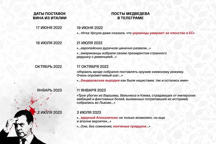 посты даты поставок медведев