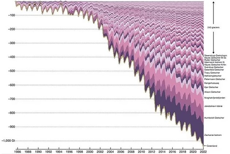 гренландія втрата льоду