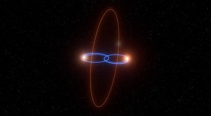 планета полярная орбита