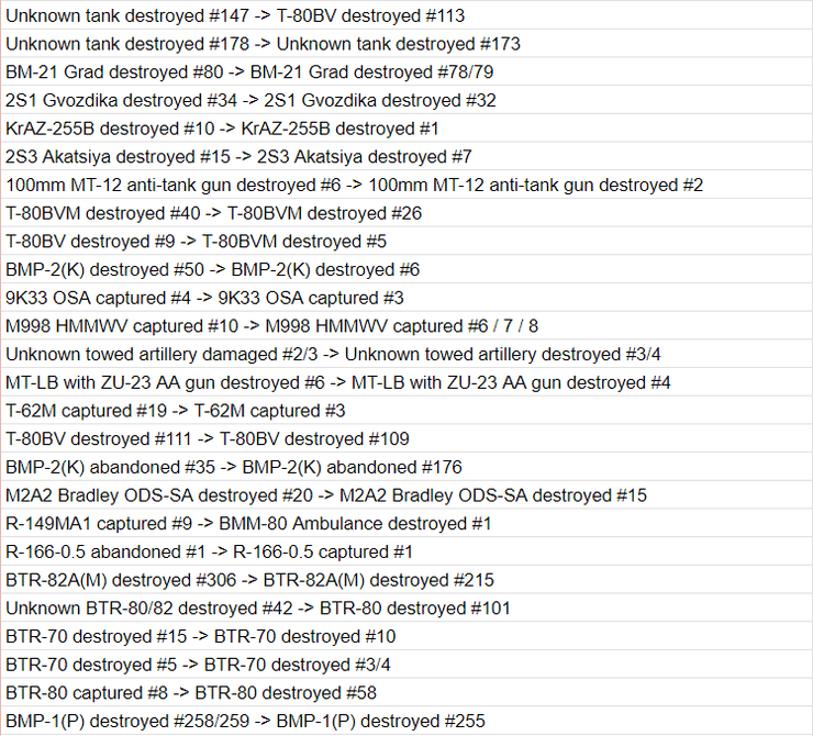 дубликаты Oryx