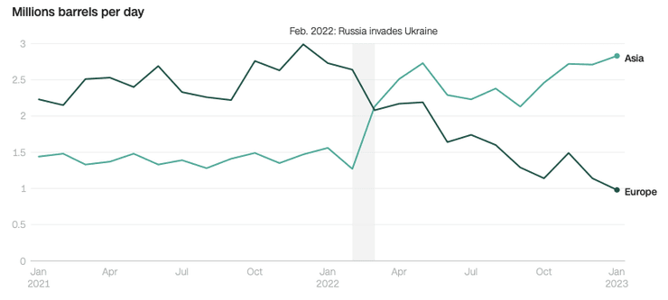 експорт нафти з Росії
