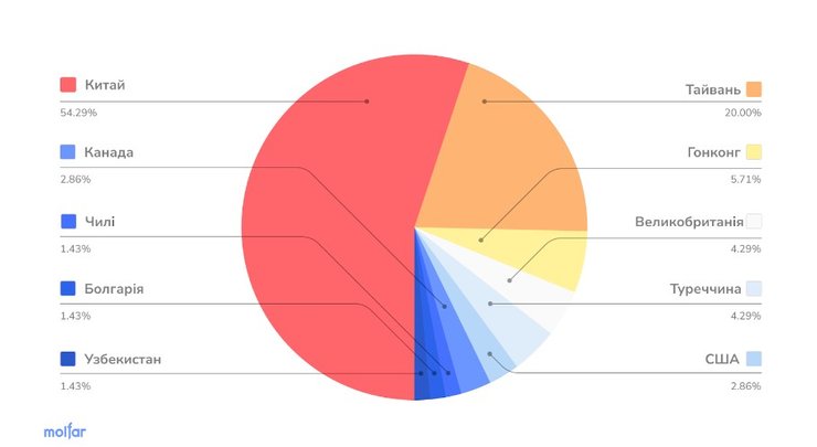 компоненти для "ланцетів"
