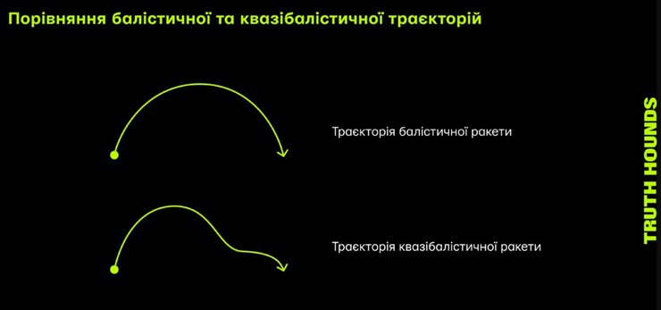 баллистическая траектория, квазибаллистическая траектория