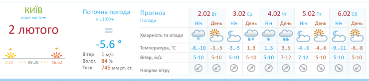 погода 2 февраля, украина