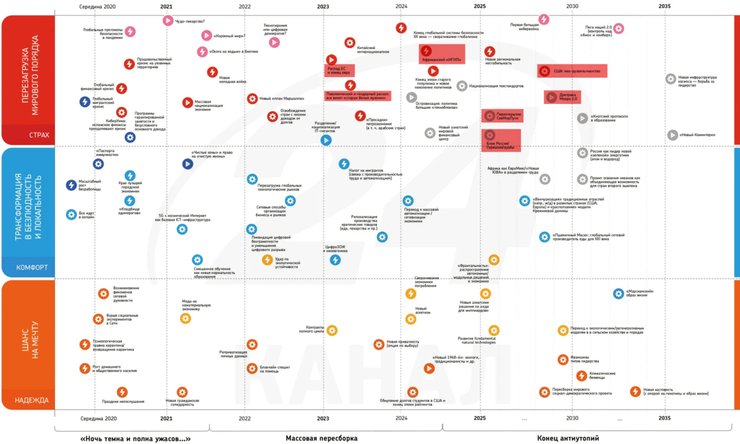 Прогноз РФ до 2035 року
