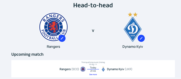 Рейнджерс — Динамо Киев: статистика