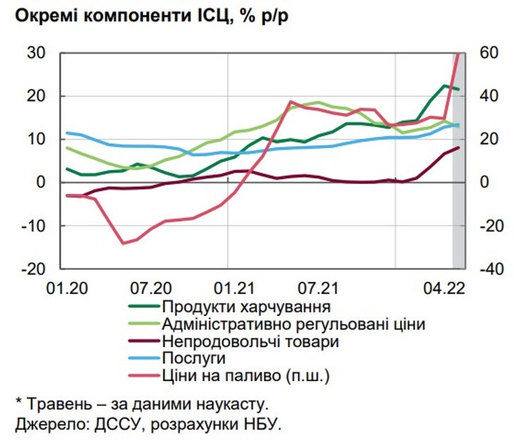 ціна бензину, ціна палива, ситуація з бензином, зростання цін на бензин, бензин на азс, дефіцит бензину