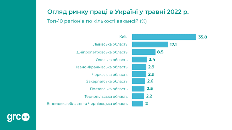 ринок праці
