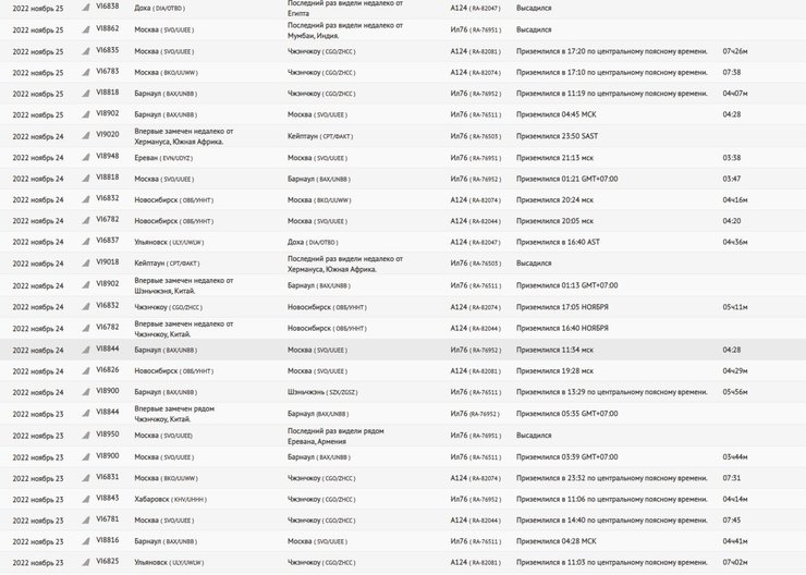 рейси ан-124 до Китаю