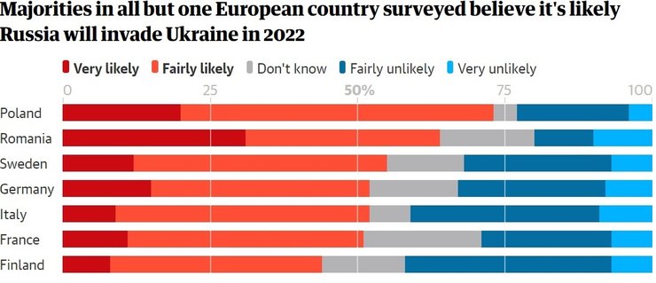 російська агресія, опитування, ЄС, НАТО, вторгнення Росії, допомога Україні