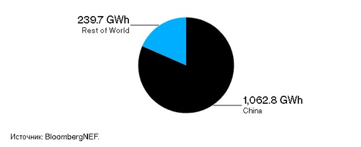 купити акумулятор, акумулятори, купити акумулятор, ринок акумуляторів, зарядка акумулятора, зарядка батареї