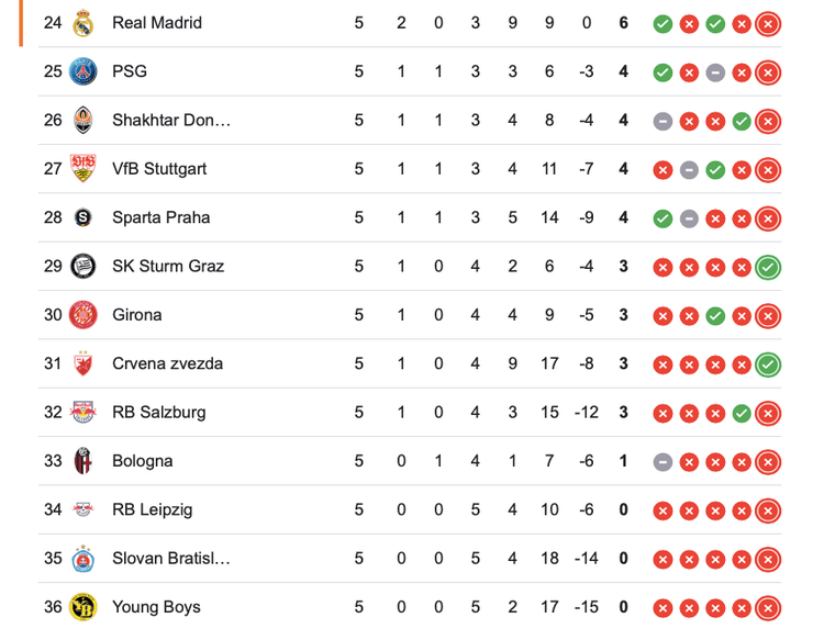 Шахтар Ліга чемпіонів, ліга чемпіонів таблиця, ліга чемпіонів