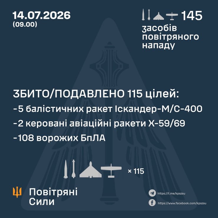 Инфографика о сбитых целях РФ 14 июля