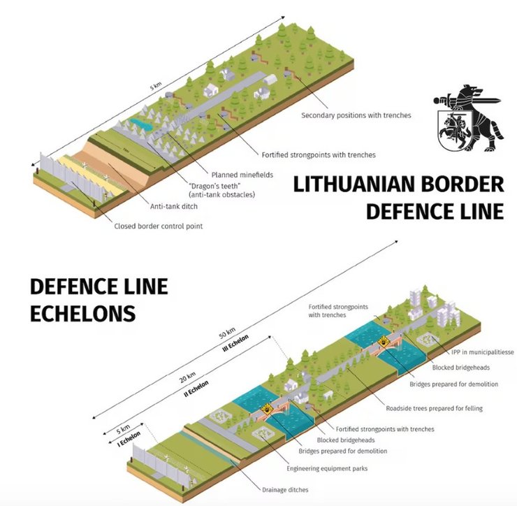 Литва будує лінію оборони від атаки РФ
