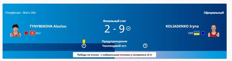 Перемога Ірини Коляденко, фото