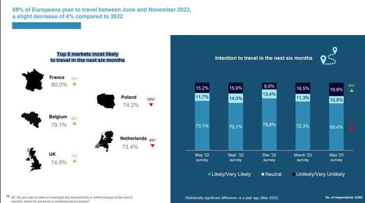 Жара, Европа, туризм