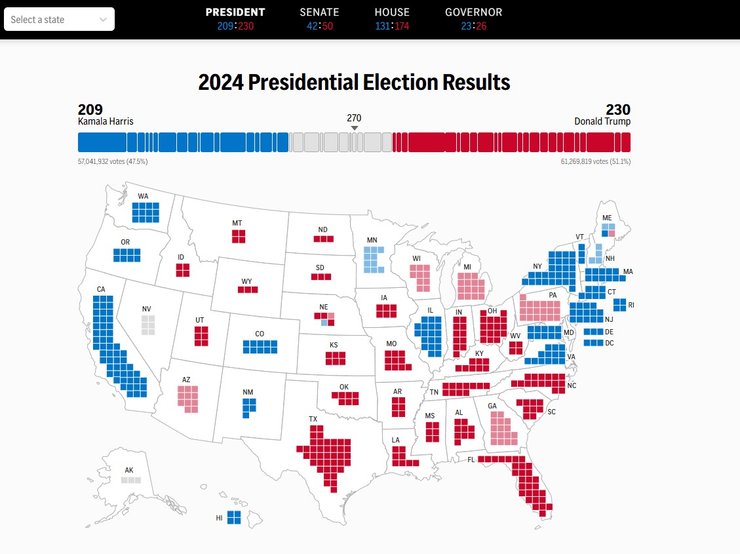 Выборы в США, избрание президента, 5 ноября
