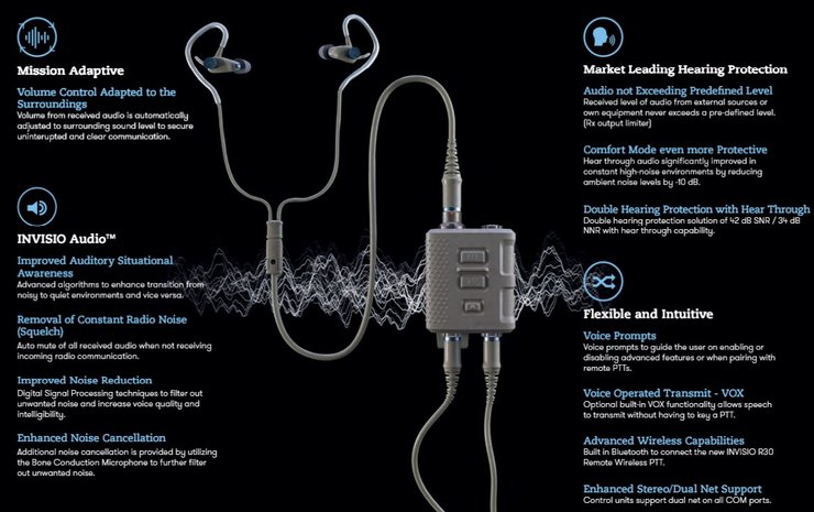 INVISIO V-Series Gen II