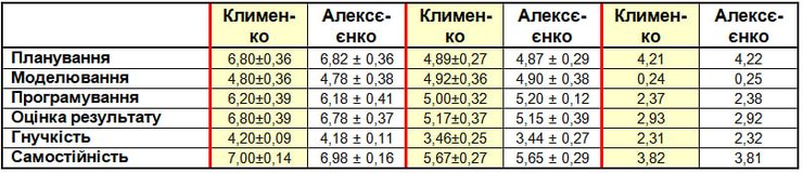 Ігоря Клименка звинуватили у плагіаті докторської дисертації