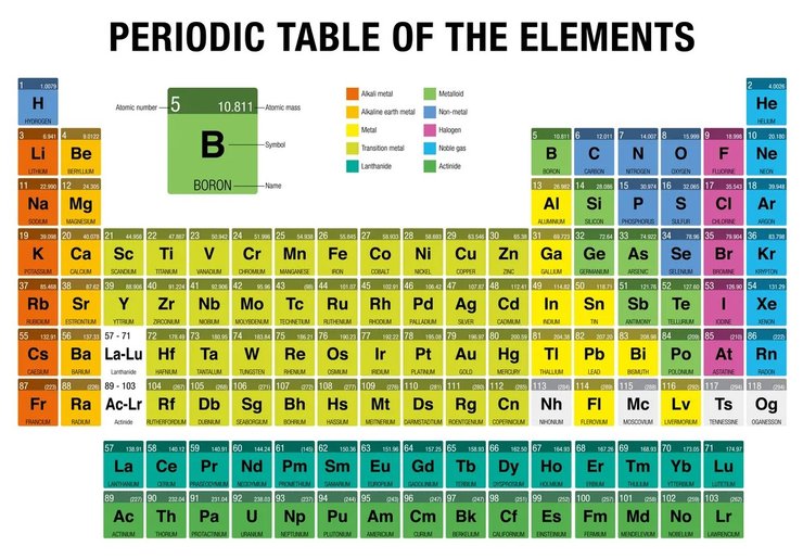 периодическая таблица