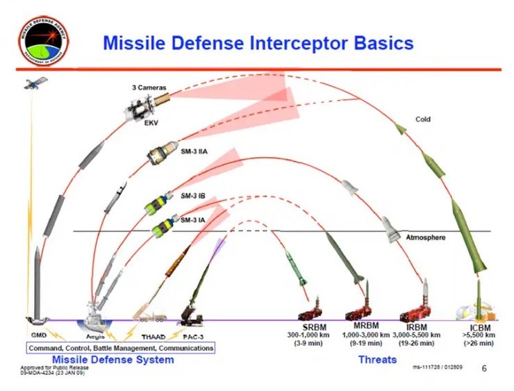 Схема зон ураження для різних варіантів SM-3