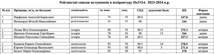 Кирилл Буданов, ГУР МО, образование, учебное заведение, политология, рейтинг, аспирантура