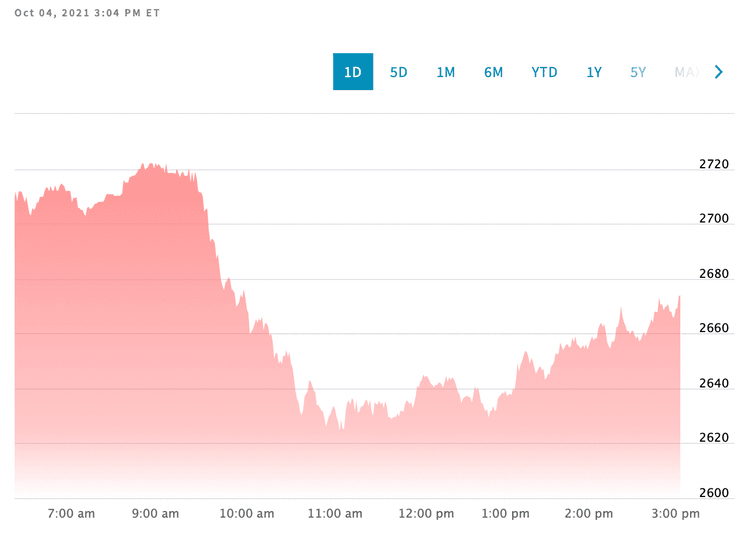 Alphabet (Google), NASDAQ