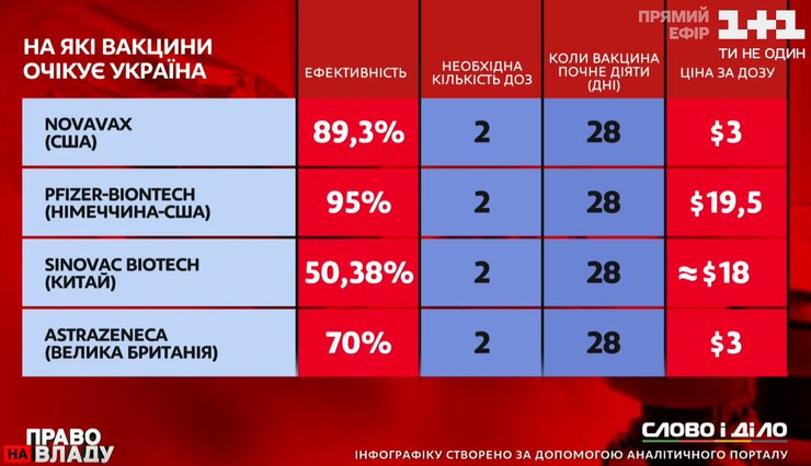 Вакцини, вакцинація, ляшко, право на владу