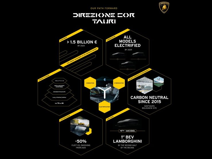 Стратегия Direzione Cor Tauri в деталях