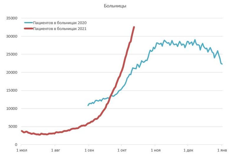Коронавирус, госпитализация, статистика, Украина