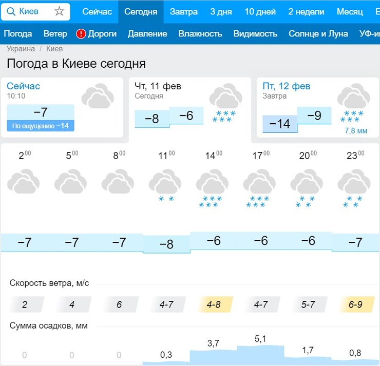 погода, Киев, прогноз, gismeteo
