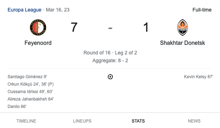 "Фейеноорд" – "Шахтер": 7-1