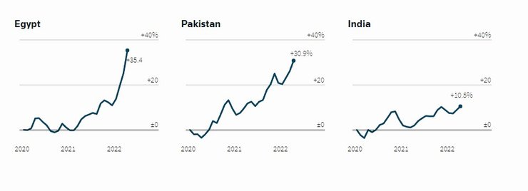 Индекс потребительских цен