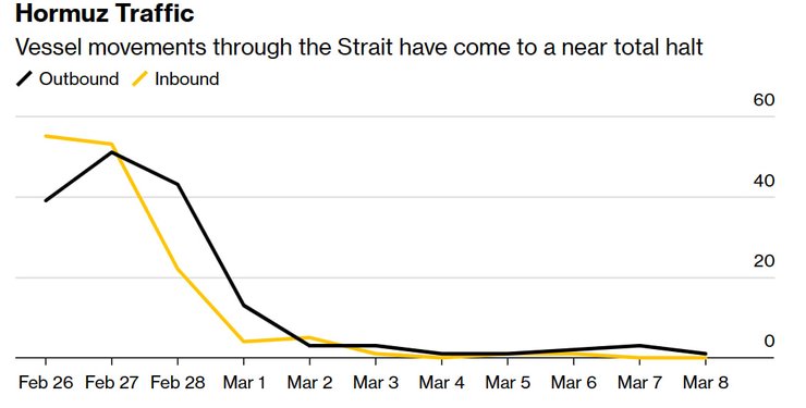 Ормузька протока танкери