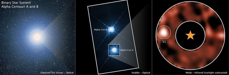 планета Альфа Центавра