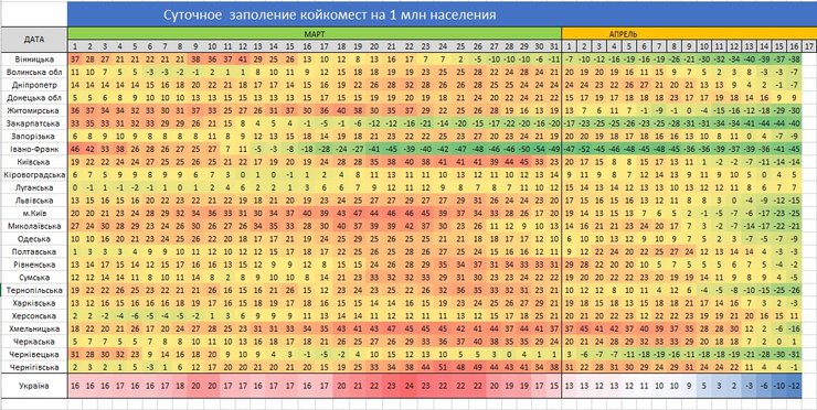 динамика госпитализаций, заполнение койкомест, койки, койкоместа, больничные койки, госпитализация с коронавирусом