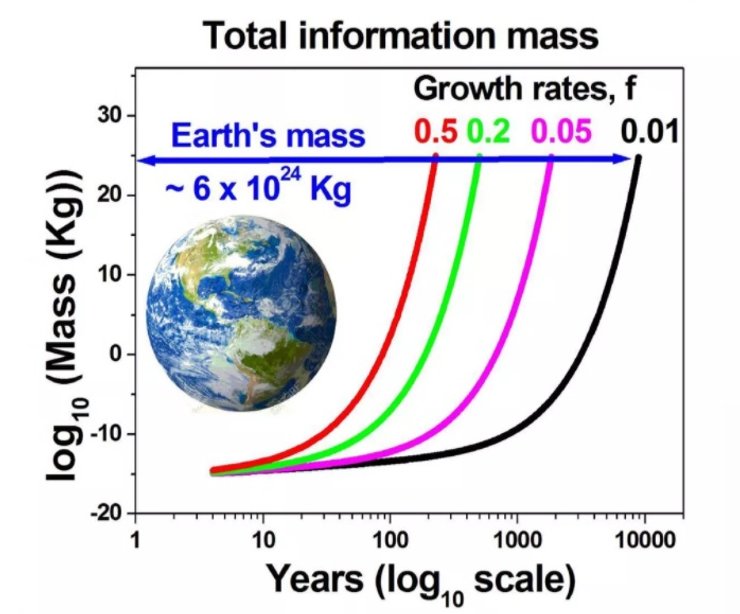 цифровая информация