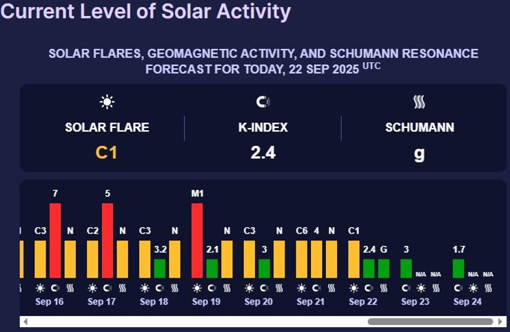 магнітні бурі