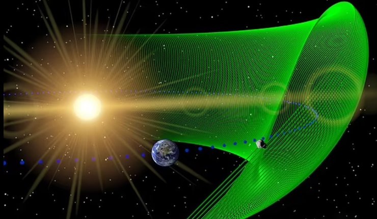 Троянский астероид, Земля, орбита Земли