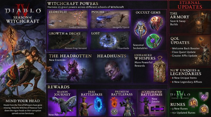 Diablo 4 Season of Witchcraft