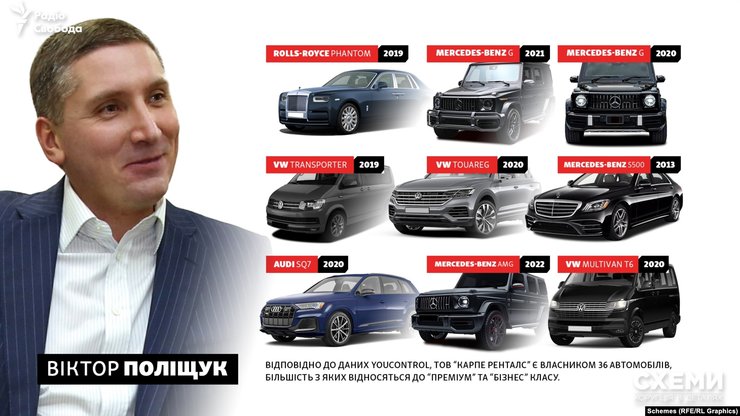 Віктор Поліщук, бізнесмен, борги, розслідування, Гулівер, боргові зобов'язання