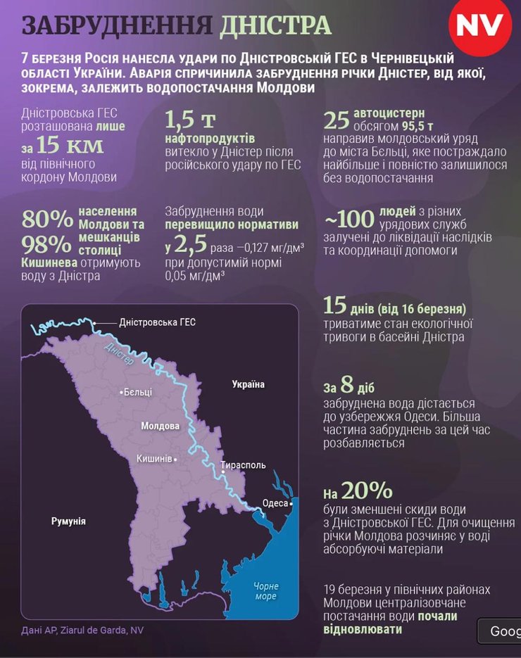 Інфографіка NV щодо забруднення Дністра