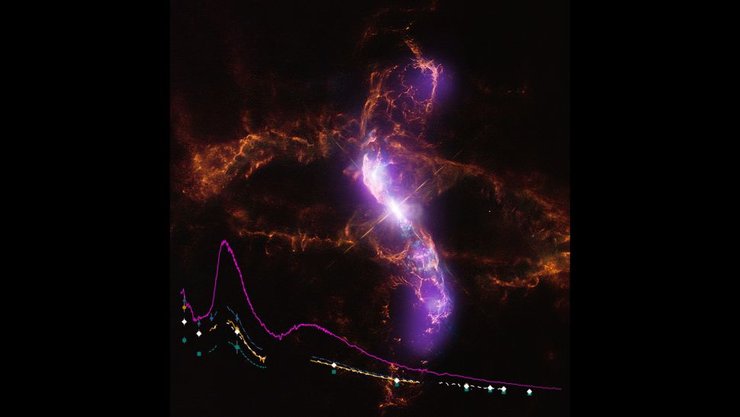 R Водолея, звезда