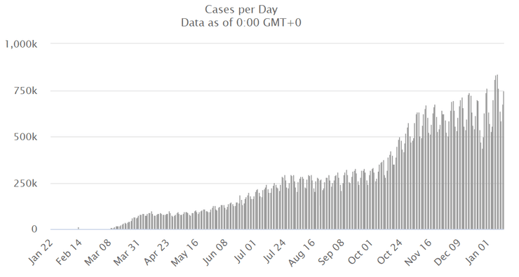 Суточный прирост числа заболевших