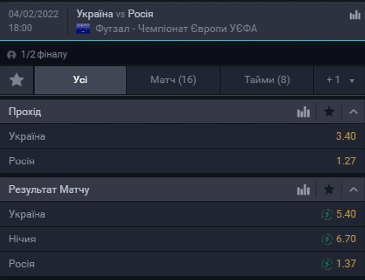 украина россия чемпионат европы