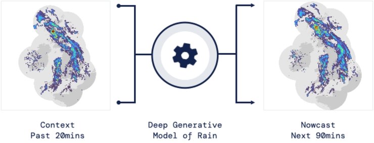 генеративна модель